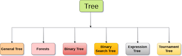 GOAL Programming: What is Data Structure