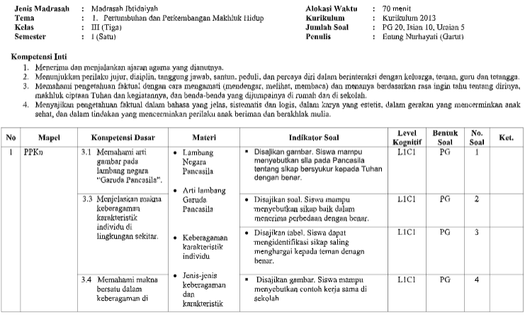 Memahami dan Menghadapi PAS Kelas 3 Kurikulum 2013: Contoh Soal dan Strategi Belajar