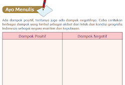 Dampak Postif Dan Negatif Akibat Dari Letak Dan Kondisi Geografis Indonesia Sebagai Negara Maritim Dan Kepulauan Jawaban Soal Buku Siswa Kelas 5 Tema 1 Halaman 146 Guru Baik