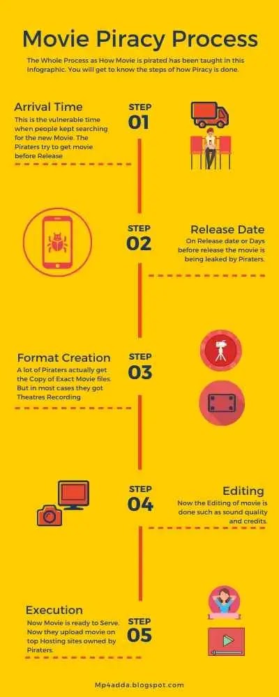 War 2019 Full Bollywood Movie Download Hd In Hindi For Free