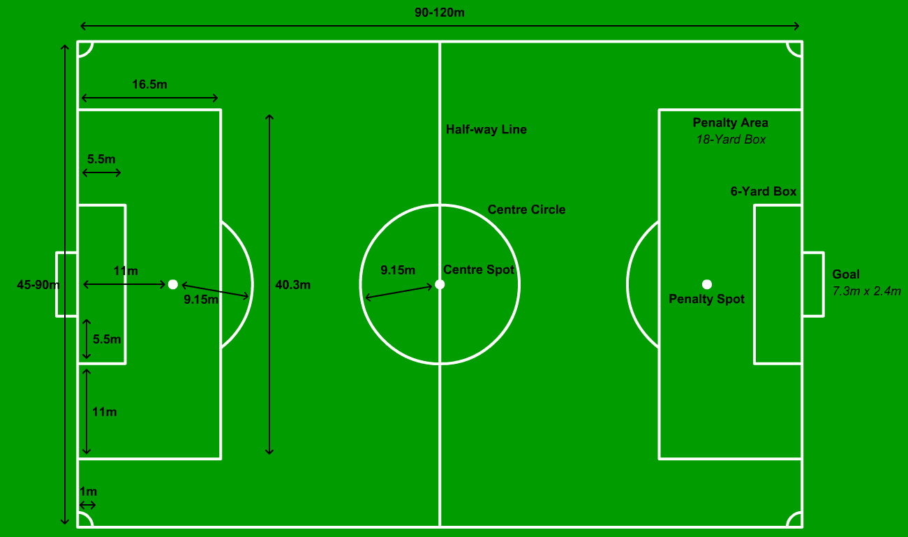 Permainan Bola Sepak: 6.PADANG BOLA SEPAK