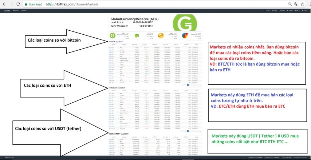 Hướng dẫn trao đổi mua bán Bitcoin và tiền ảo tại Bittrex.com