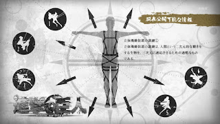 進撃の巨人 現在公開可能な情報 1期3話 Attack on Titan Season1 Currently Publicly Available Information