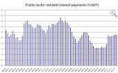 Public sector net debt interest payments (%GDP)