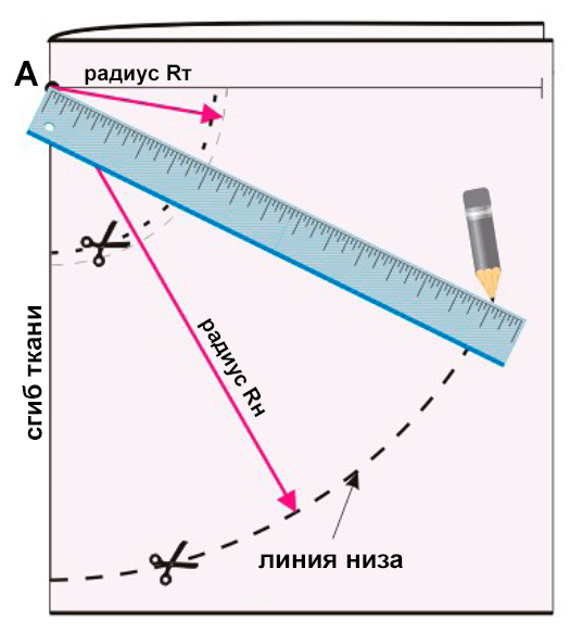 7 Домострой