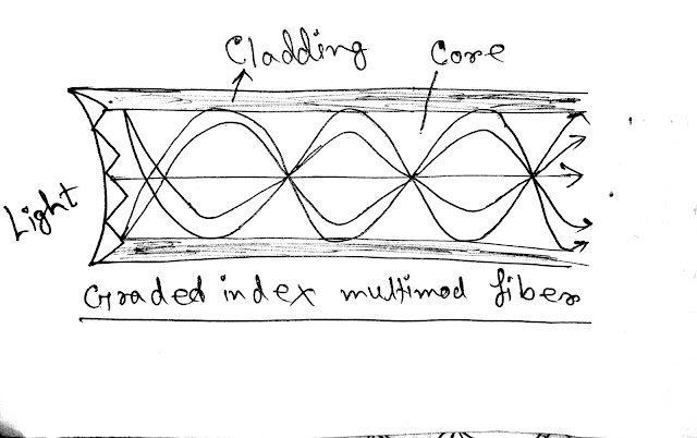 Fiber cable diagram
