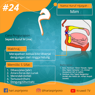 Makhraj, Cara Pengucapan dan Sifat-Sifat Huruf Mim