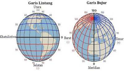 2 pengaruh letak astronomis indonesia