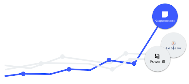 google data studio machine learning