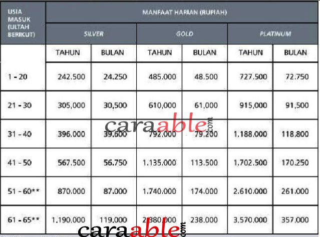 Asuransi Kesehatan Prudential Produk Tabel Premi Asuransi Kesehatan Prudential Caraable Guide
