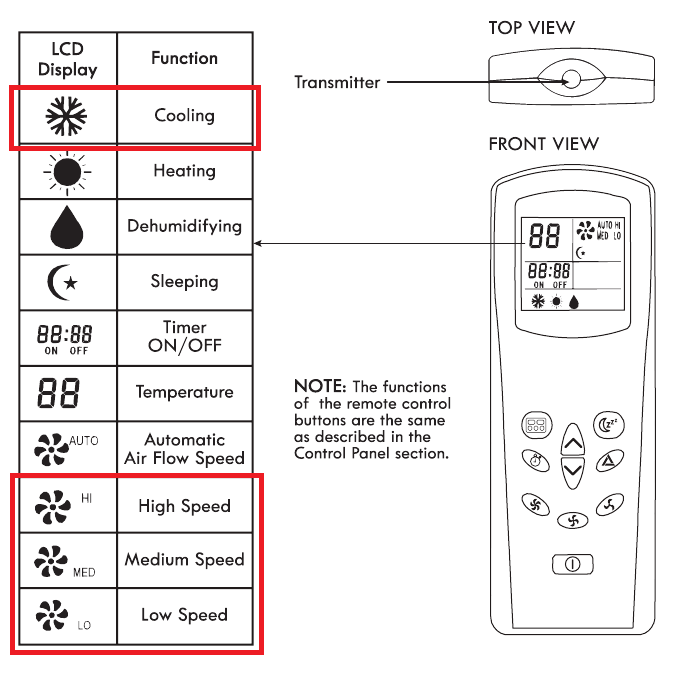 Aurus Mini Split Remote Manual