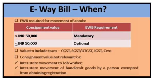 COMPLETE GUIDE - E WAY BILL IN GST WITH EXAMPLE SIMPLE TAX INDIA