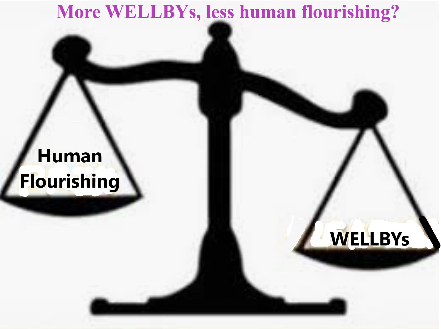 Freedom and Flourishing 2021