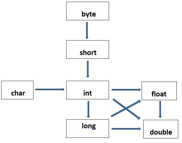 vb auto convert string to long vb auto convert string to long