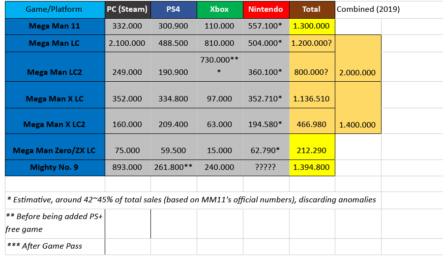 mega man 11 pc vgchartz mega man 11 pc vgchartz