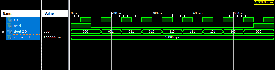 Vhdl Codes Vhdl Code For 3 Bit Gray Code Counter