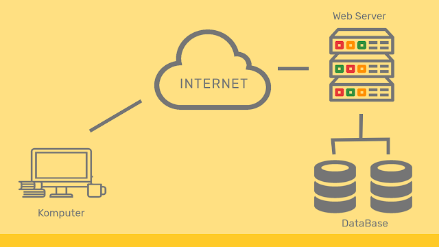 cara kerja web server