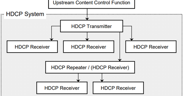 Smart Technics: HDCP (High-Bandwidth Digital Content Protection)