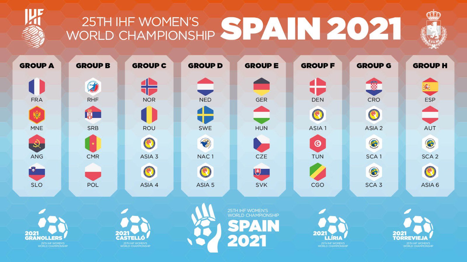 Tabela do Campeonato Mundial de handebol masculino 2021