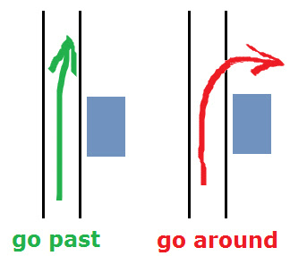 Giving directions. Go past directions. Direction упражнения. Giving directions. Giving directions упражнения.