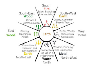 Vastu tips for office