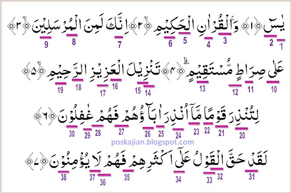 Cara Menyantet Dengan Surat Yasin Cara Mengamalkan Surat Al Waqiah Untuk Memikat Wanita Pada Artikel Ini