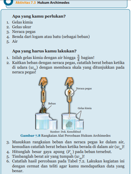 Kesimpulan hukum archimedes