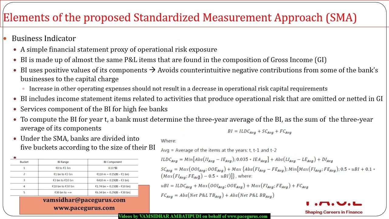 Standardized approach (operational risk)