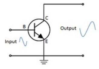 Transistor Sebagai Penguat Emitor Common Emitor Samrasyid