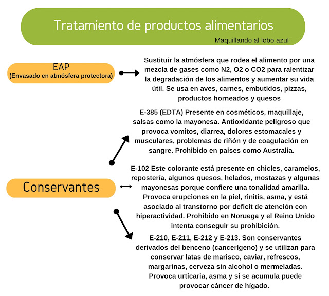 Conservantes peligrosos para la salud