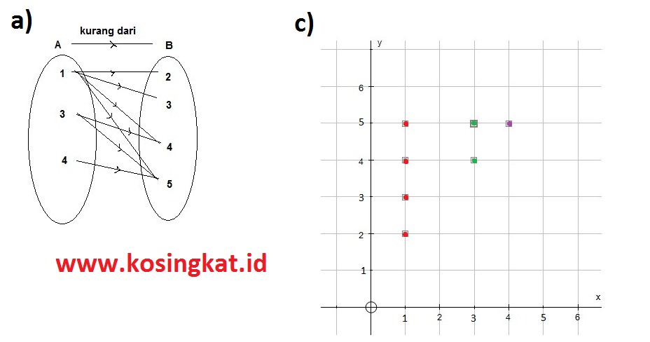 Kunci Jawaban Matematika Kelas 8 Halaman 127 134 Uji Kompetensi 3 Kosingkat