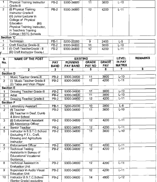 Walmart Pay Grade Chart