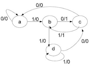 Finite State Machine problems