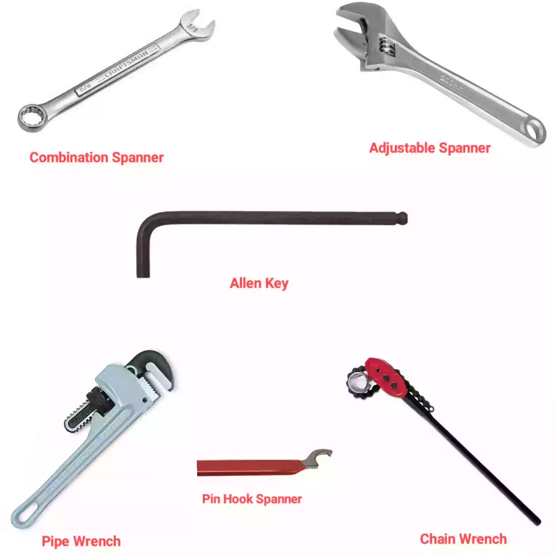 What Is Spanner Wrench? Types Of Spanner Types Of Wrench