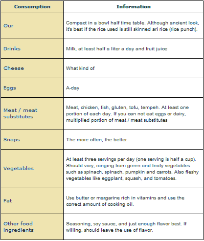 1400 Kcal Diet Chart