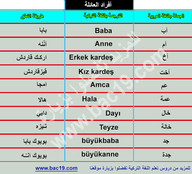 تعلم اللغة التركية مجانا