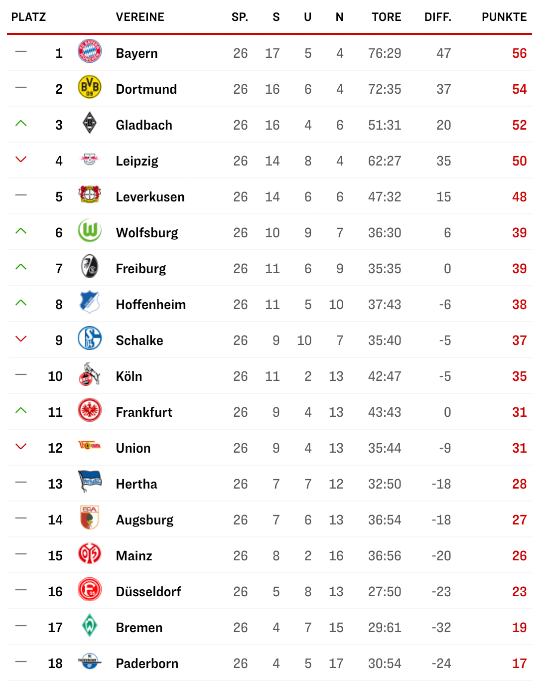 Der Postillon Der Postillon Fuhrt Die Bundesliga Saison Fort