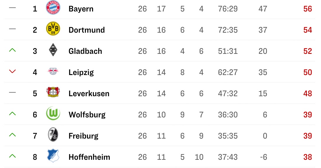 1 Bundesliga Tabelle Aktuell / 2 Bundesliga Tabelle Saison 2021 2022