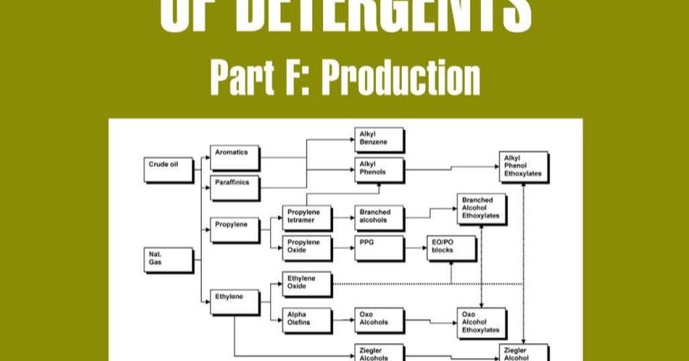 Handbook of Detergents, Part E: Applications: 141 (Surfactant Science)