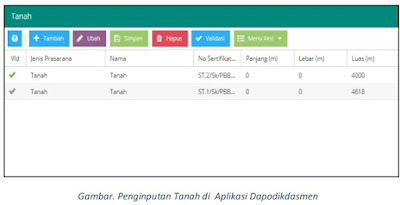 Panduan Lengkap Pengisian Sarpras Tabel Tanah Dan Bangunan, Ruang Alat, Angkutan & Buku Pada Aplikasi Dapodik Versi 2022