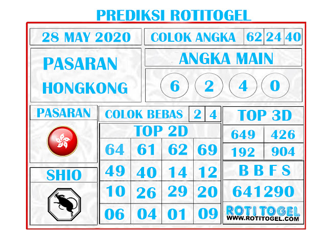 Prediksi Hongkong Hari Ini Kamis 28 Mei 2020