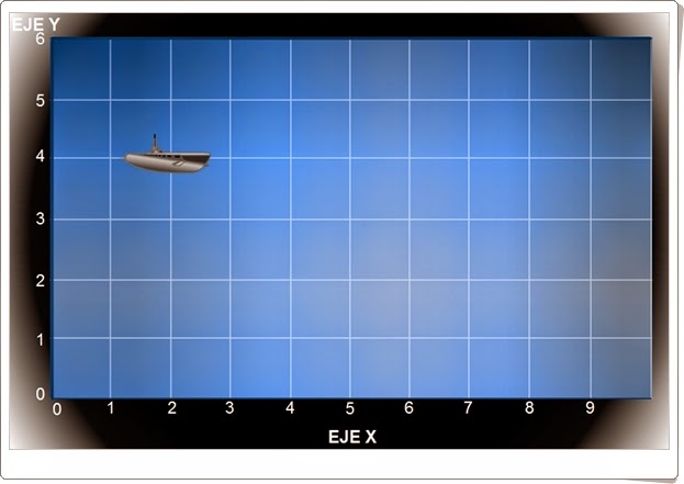 Coordenadas: "Jugando a los barcos" (Hundir la flota)