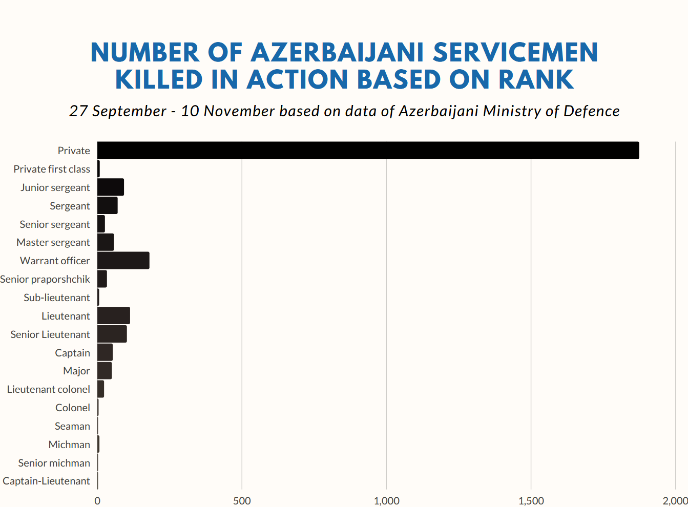 CONFLICTO entre AZERBAIYAN y ARMENIA - Página 4 EouZplPVgAEeZD5