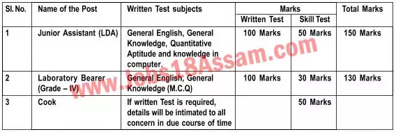 Forensic Science Recruitment 2021 : 7 Grade III & Grade IV Vacancy