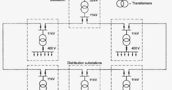 Electrical Engineering World: High-voltage ring main distribution