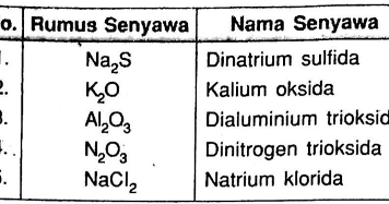 Dinitrogen Trioksida Adalah Studi Indonesia
