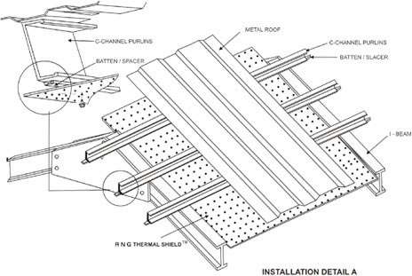 ROOF INSULATION - Thermal Shield: INSTALLATION GUIDE