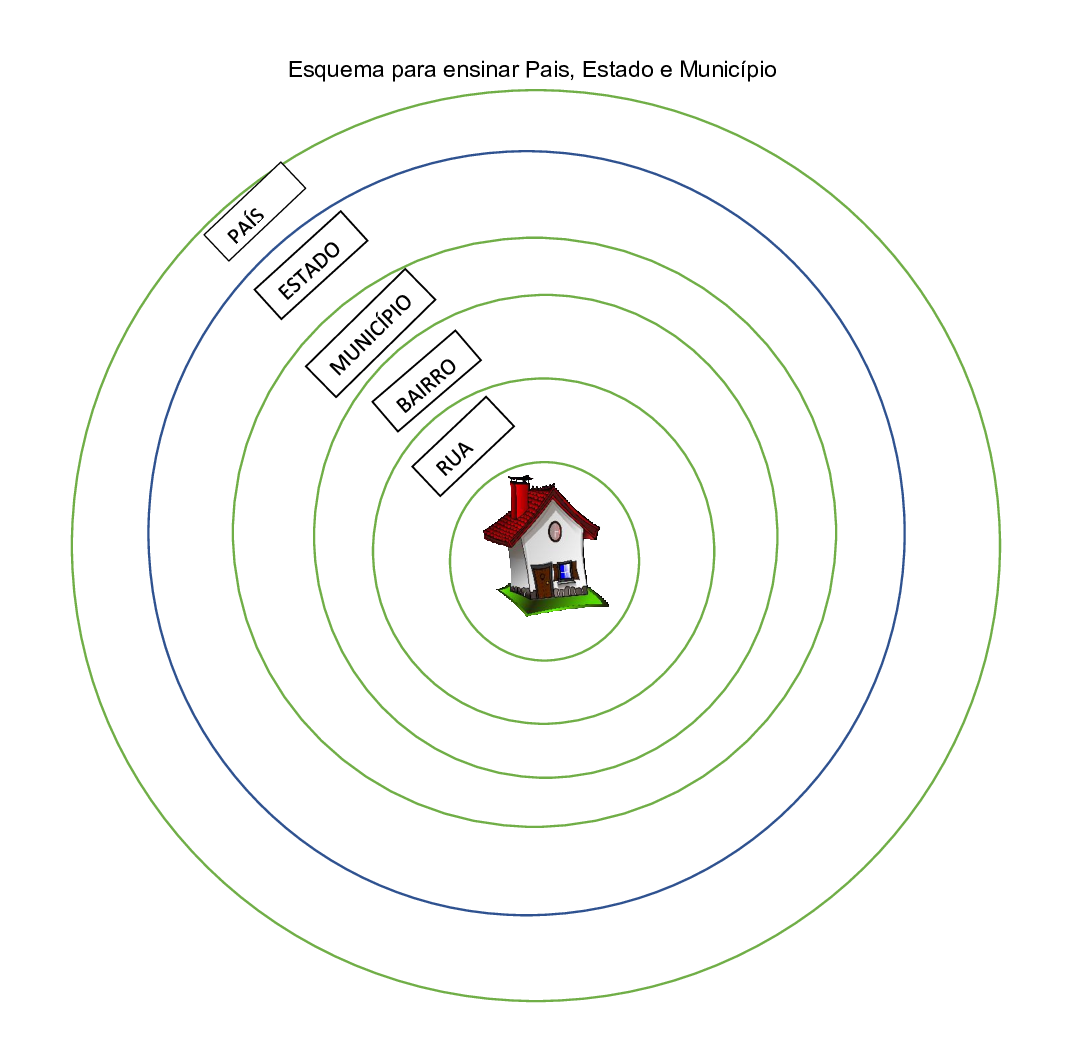 Blog Profissão Professor Plano de aula