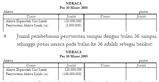 Perlakuan Akuntansi Obyek Ijarah Akuntansi