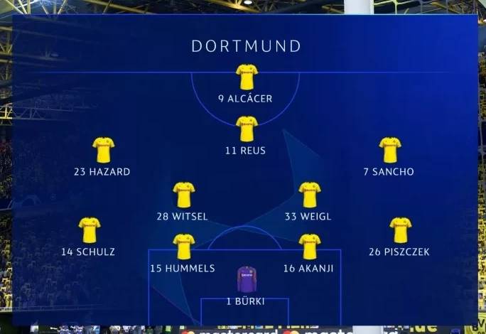 Formasi Fifa 21 Terbaik Dan Taktik Rahasia Ps4 Xbox Switch